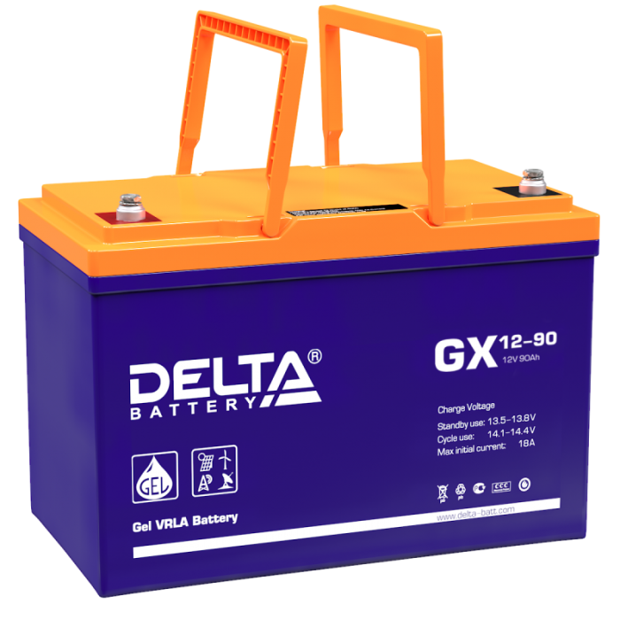 Delta GX 12-90